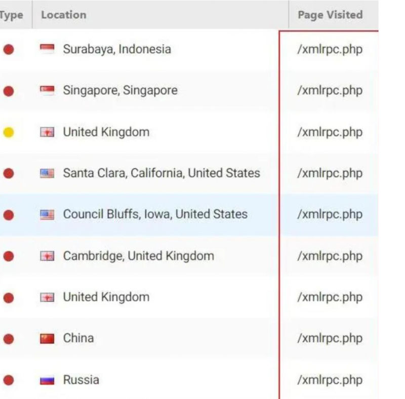 修復wp安全隱患，防止xmlrpc.php被掃描