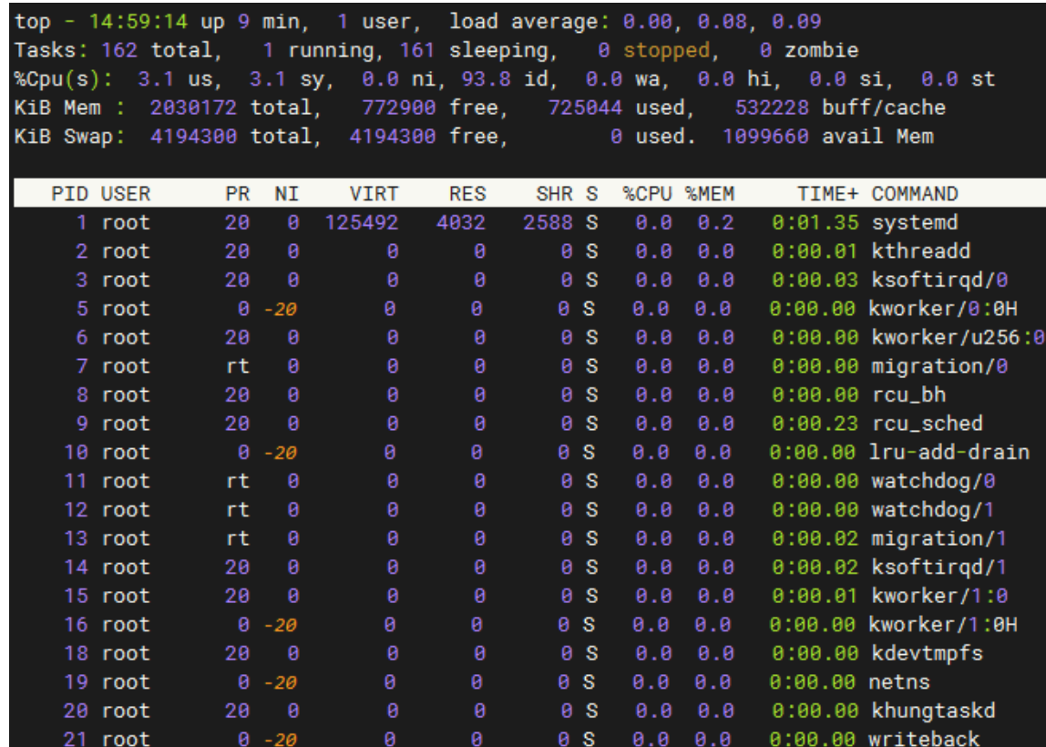 linux服務(wù)器查看ip、端口、內(nèi)存的方法 - 小浪云數(shù)據(jù)
