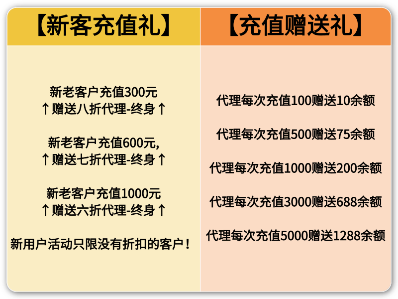 活動